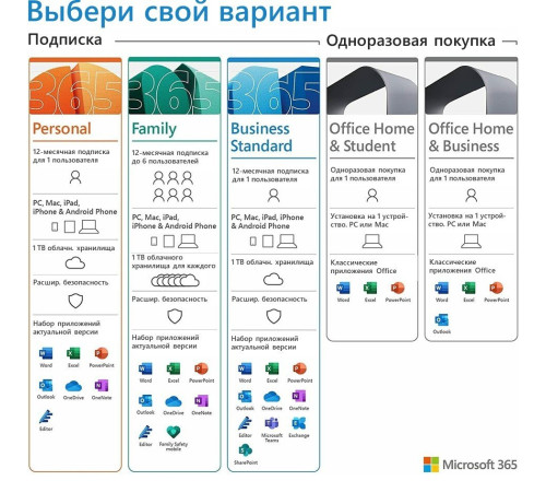 Microsoft Office для дому та бізнесу 2021 для 1 ПК або Mac, ESD – електронний ключ, всі мови (T5D-03484)
