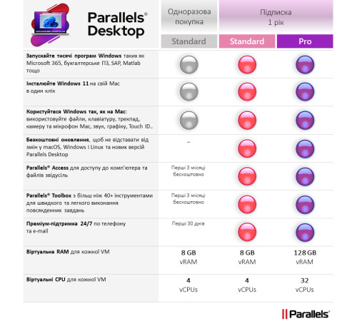 Програмне забезпечення Parallels Desktop Subscription 1yr ESD (електронний ключ) (ESDPDA1YSUBEU)